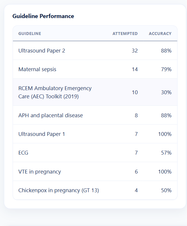 EM Courses student portal preview